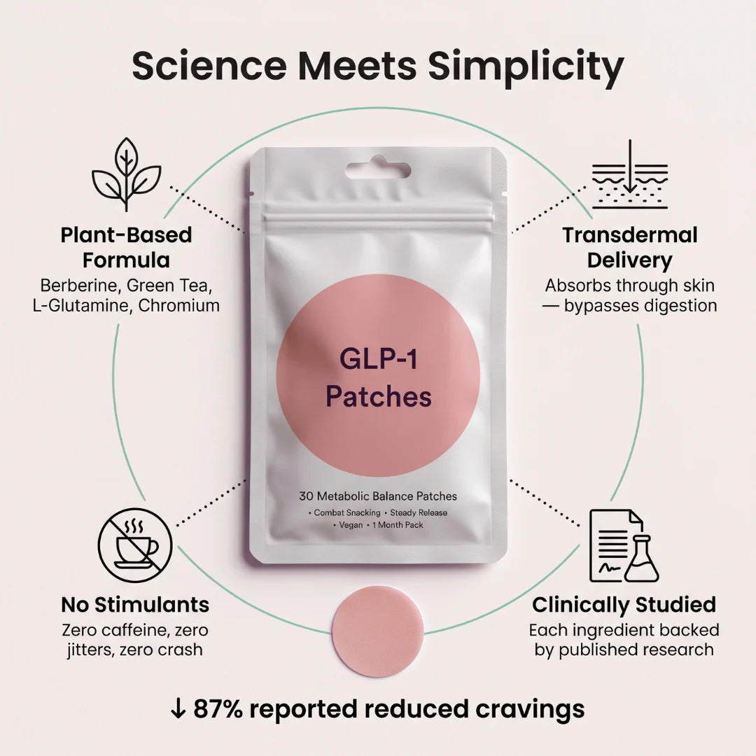 GLP-1 Leanpatch - Support Appetite Control & Weight Loss