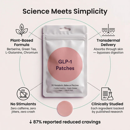 GLP-1 Leanpatch - Support Appetite Control & Weight Loss